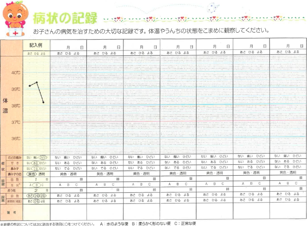 病状の記録